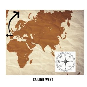 A vintage-style world map displaying a black arrow showing a westward sailing route from Europe, curving north before heading across the Atlantic. A compass rose in the bottom right corner provides directional reference. The text "Sailing West" is written below, representing historical transatlantic exploration.