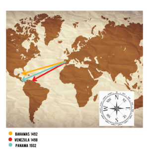 A vintage-style world map illustrating Christopher Columbus's voyages from Europe to the Americas. Three coloured arrows indicate key locations: a yellow arrow pointing to the Bahamas (1492), a red arrow to Venezuela (1498), and a blue arrow to Panama (1502). A compass rose in the bottom right corner provides navigational reference.